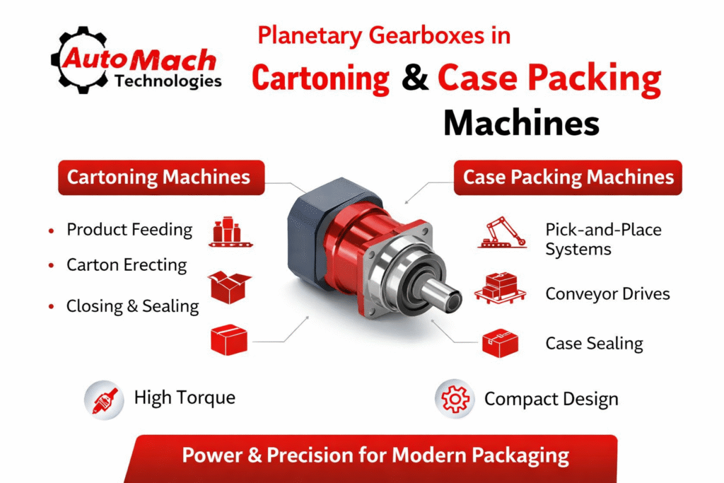 Planetary Gearboxes for Cartoning