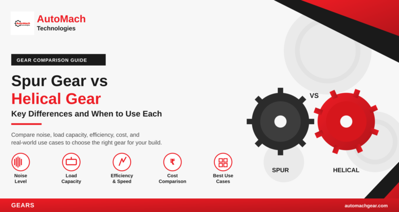 AutoMach Technologies gear comparison hero: 'Spur Gear vs Helical Gear' with black and red gears on the right and logo on the left.
